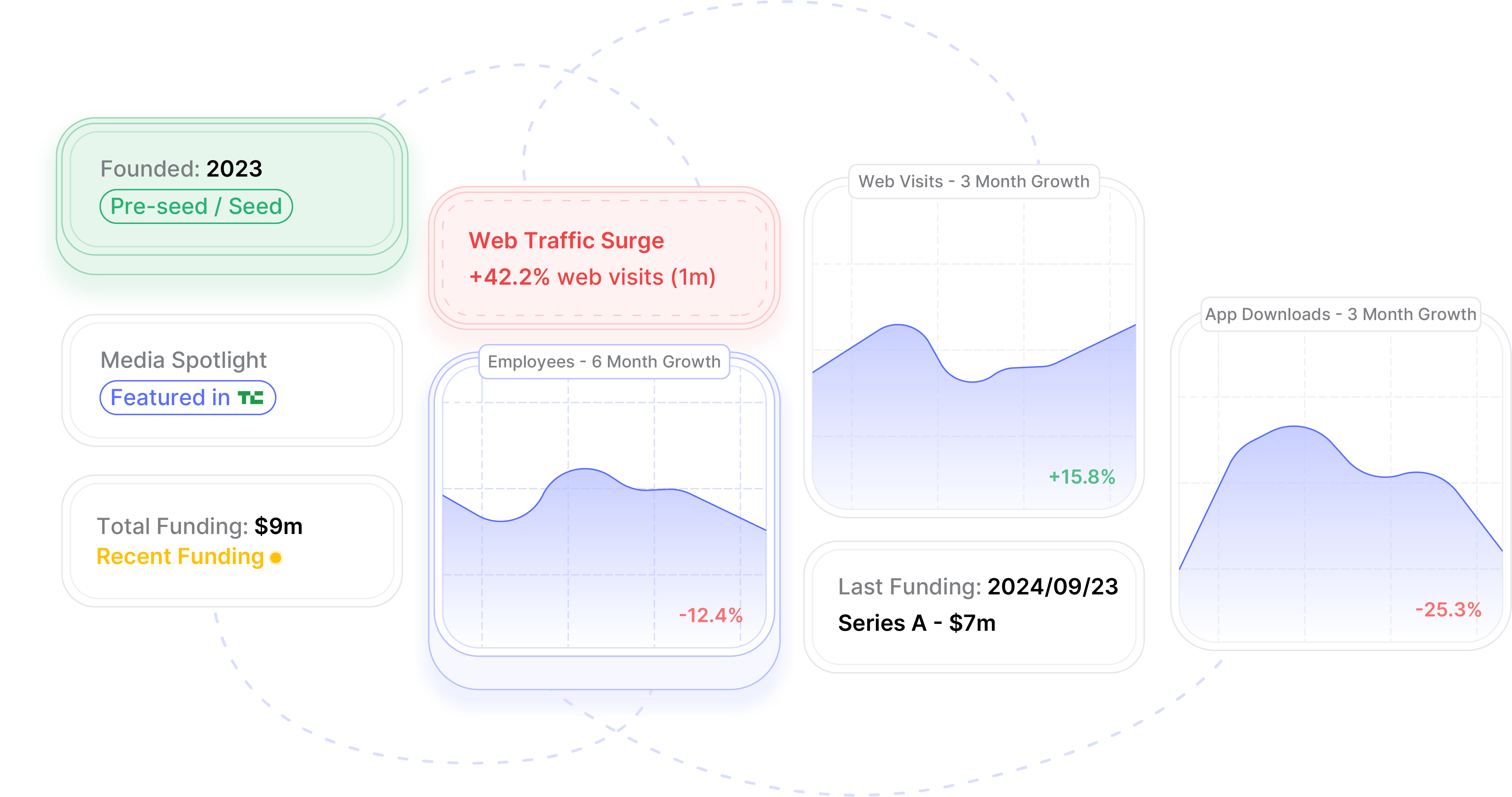 Actionable data points